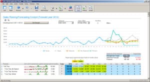 Infor business intelligence BI - prognozowanie