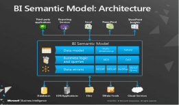 BI Semantic Model