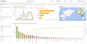 Infor Birst BI dashboard