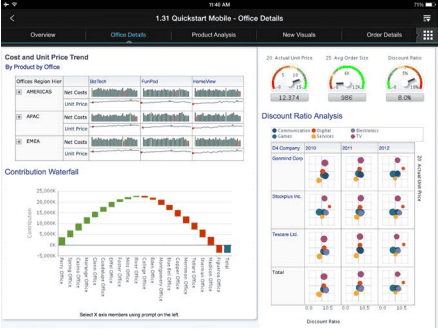 Oracle database - databases management