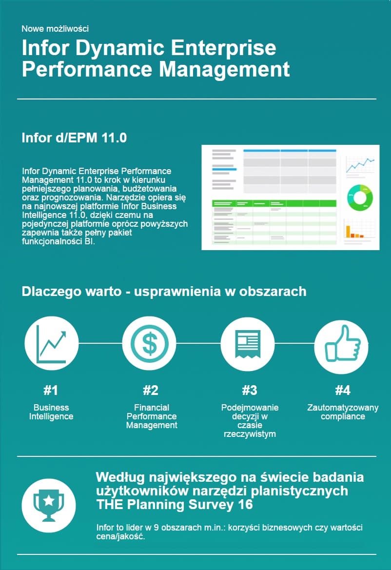 Najnowszy Infor d/EPM 11.0 - usprawnij zarządzanie efektywnością przedsiębiorstwa