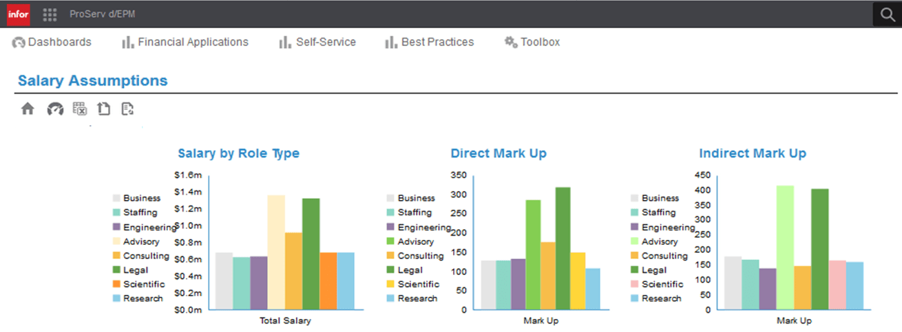 Infor EPM -controlling HR