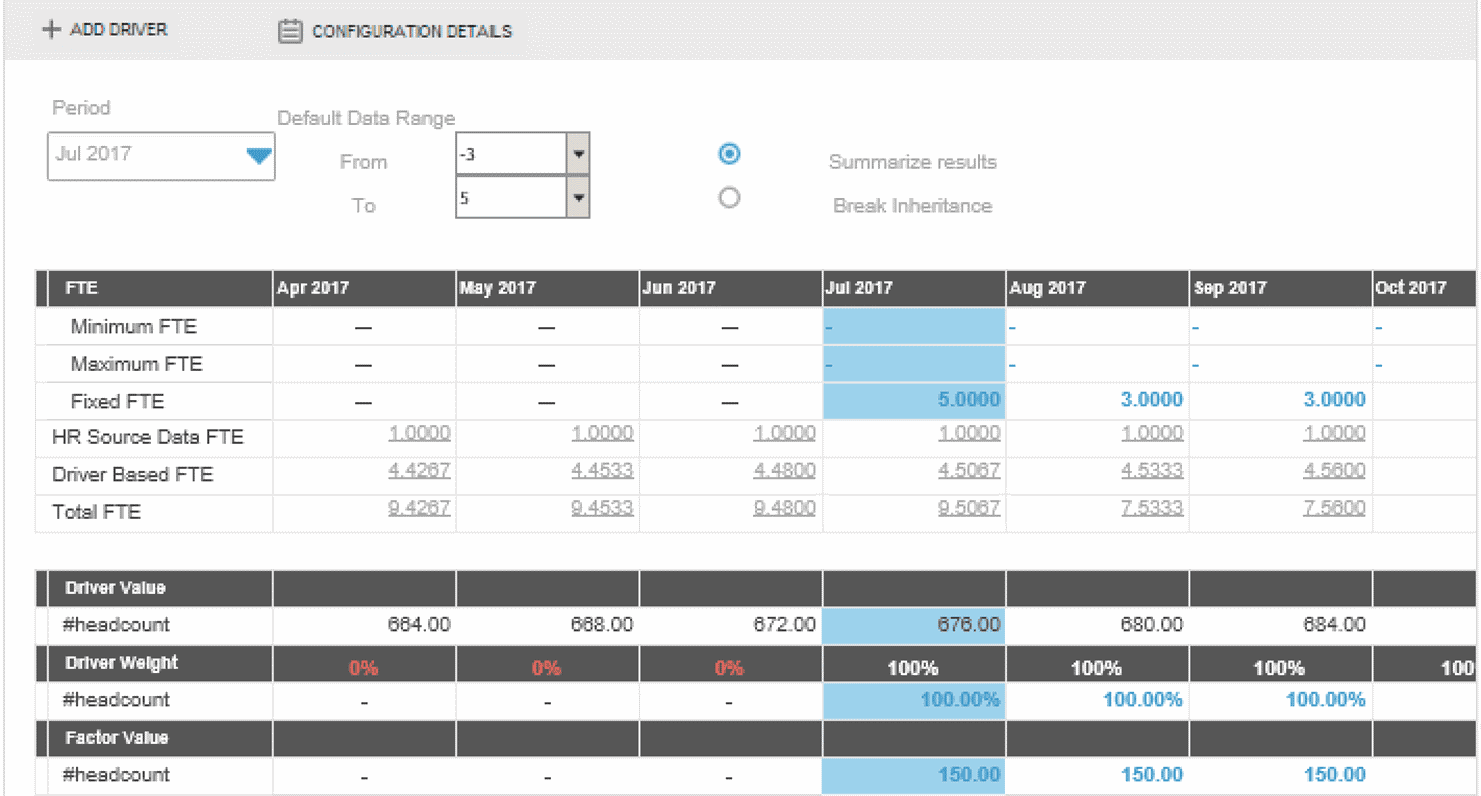 Infor EPM -controlling HR