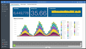 IBM Cognos Analytics