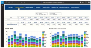 IBM Planning Analytics - Prognozowanie