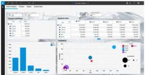 IBM Planning Analytics - Analiza what-if