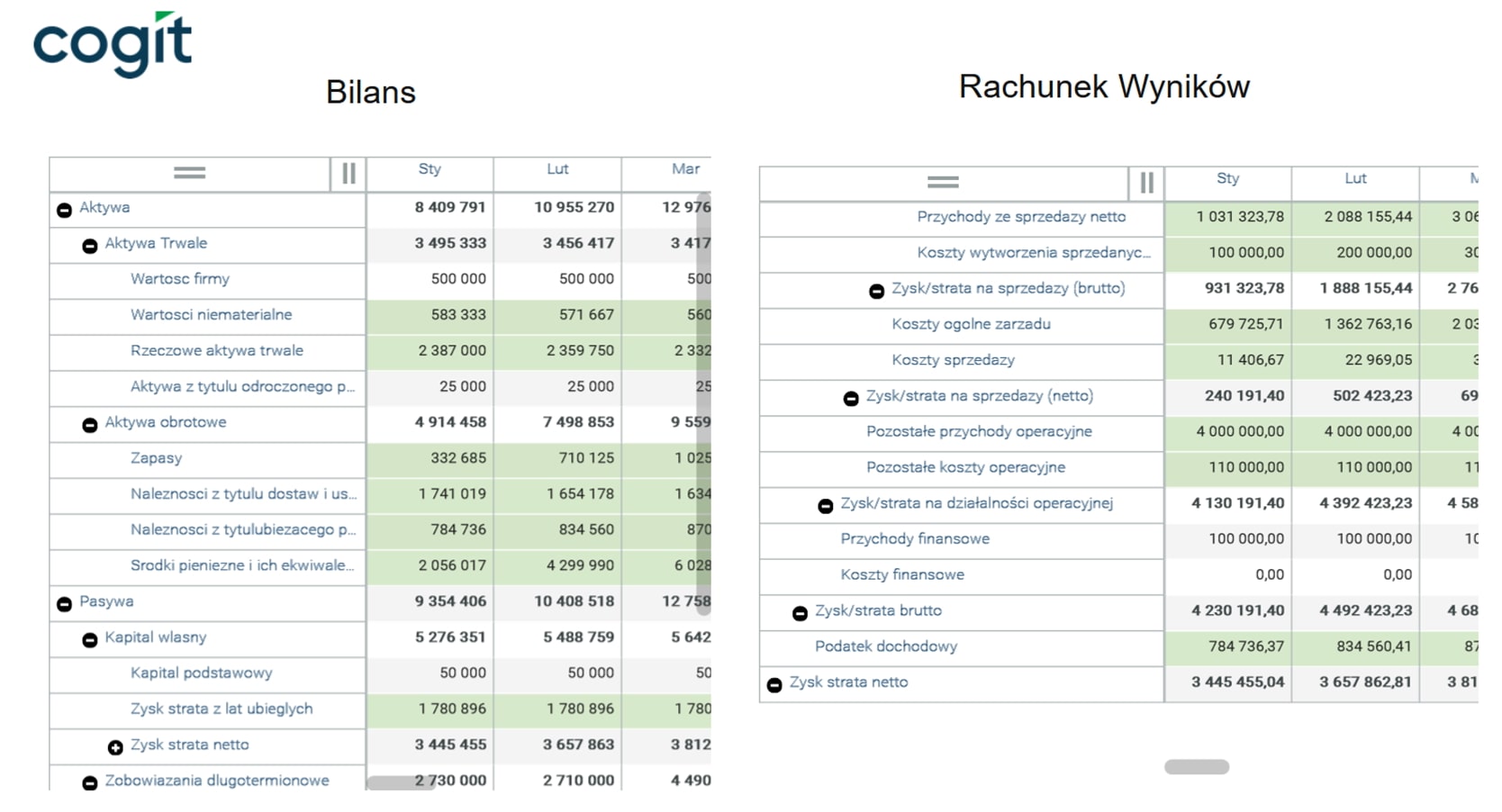 Raport finansowy po zmianach