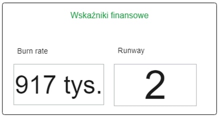 Wskaźniki pokazujące szybkość wydawania pieniędzy