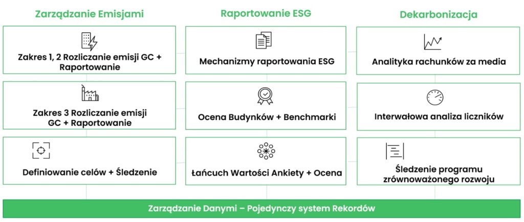 Obszary wsparcia przez oprogramowanie Envizi