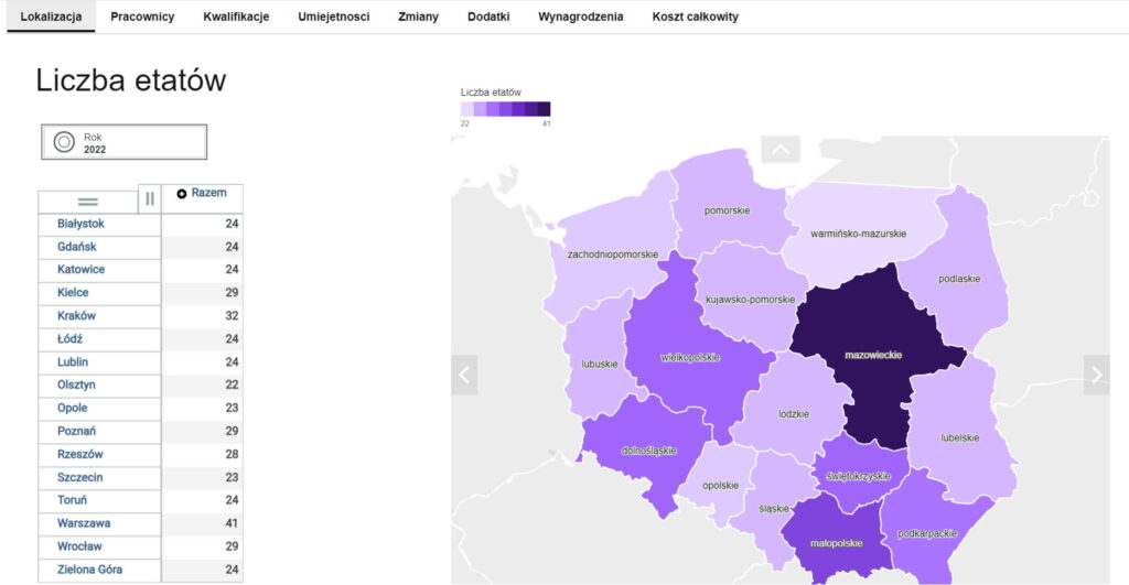 Przykładowy dashboard z liczbą etatów w danej lokalizacji