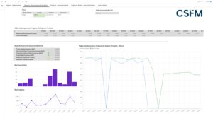 CSFM - Prognozowanie