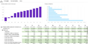 IBM Planning Analytics - prognozowanie przepływów pienieżnych