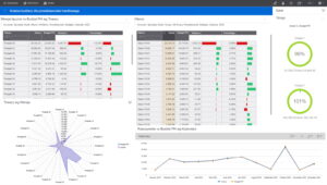 Infor EPM - ekran analityczny